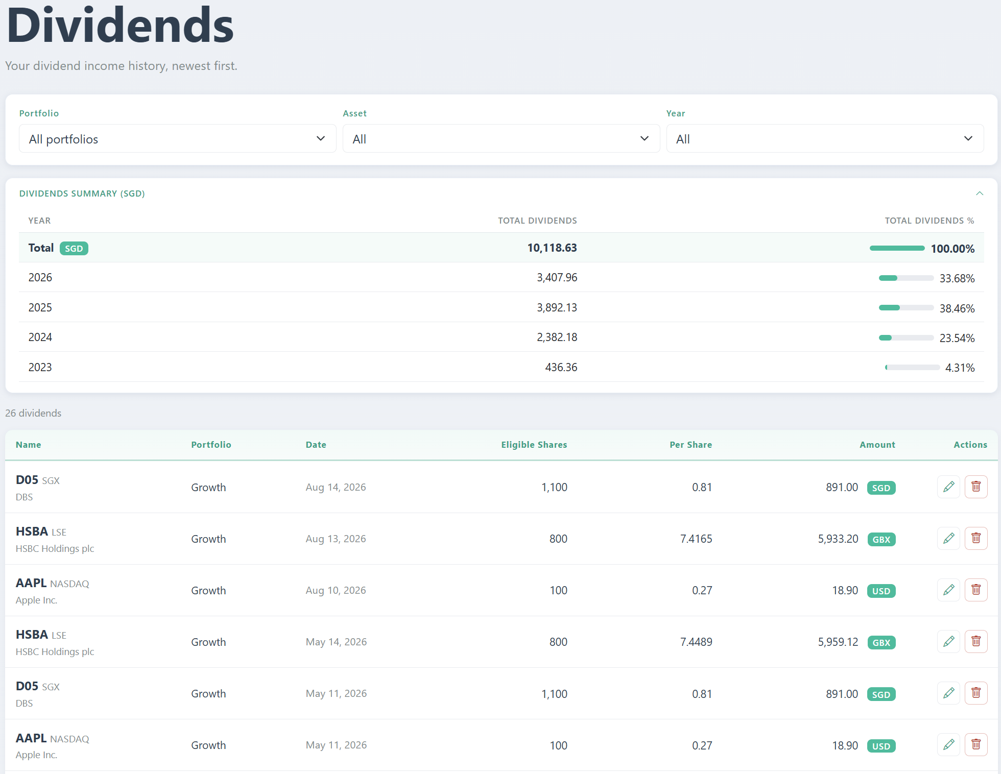 Dividends page showing filters and dividend income history