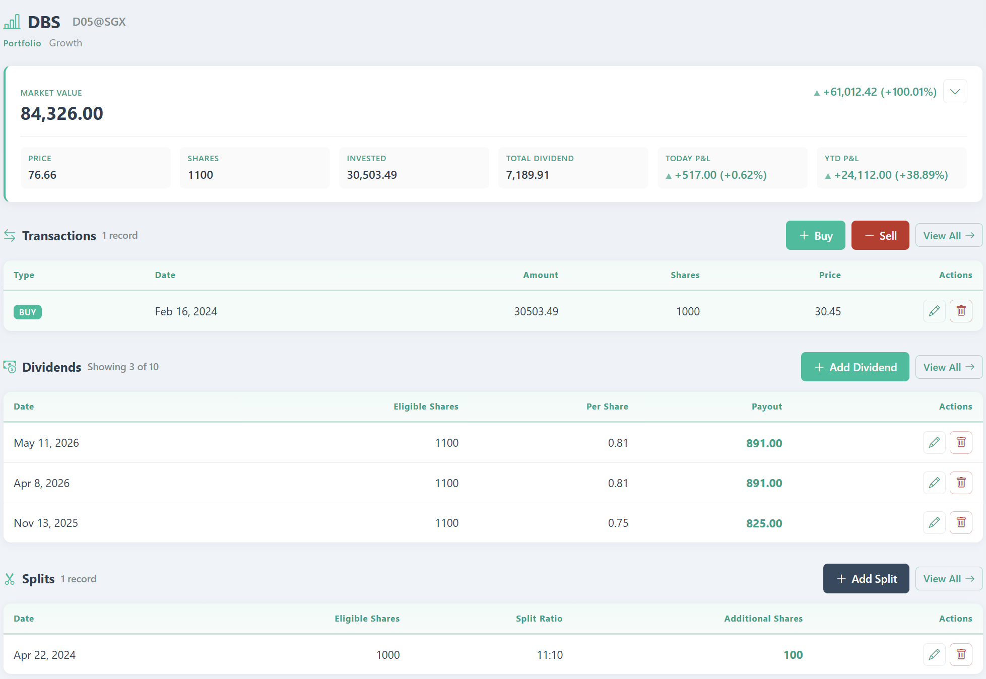 Holding detail page showing transactions, dividends, and splits