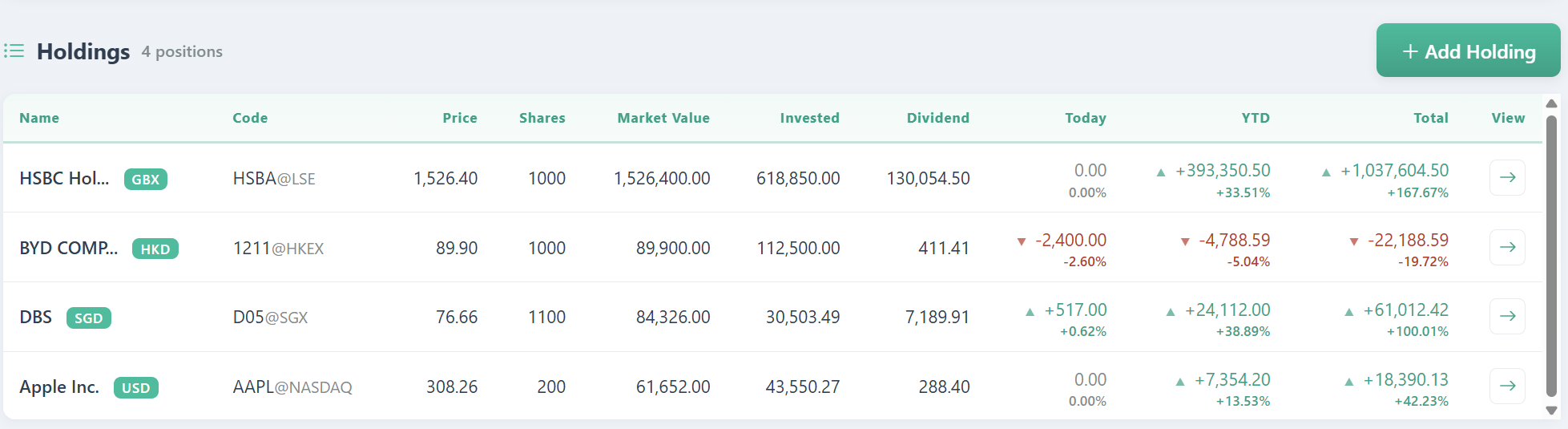 Holdings dashboard showing positions across several exchanges